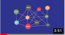 Video link to Generating Search Terms by OSLIS from Oregon Association of School Libraries ~ 3:50 min ~ 13 Jul 2016